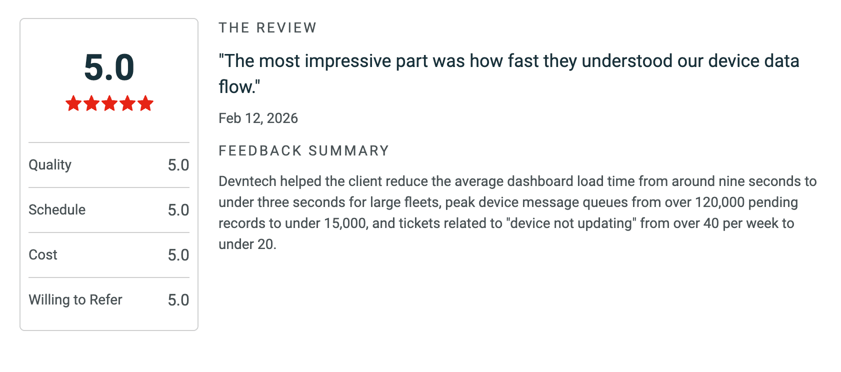 Clutch review: The most impressive part was how fast they understood our device data flow.